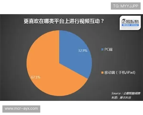 互动功能成为增值服务核心，通过弹幕竞猜增强参与感。