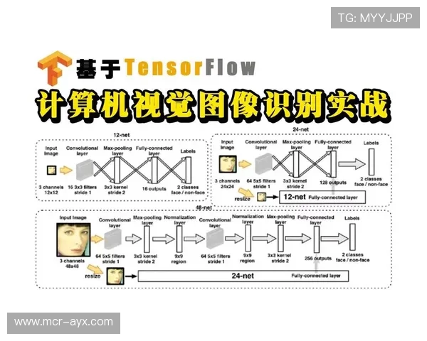 计算机视觉技术应用于违规识别，辅助裁判公正执裁