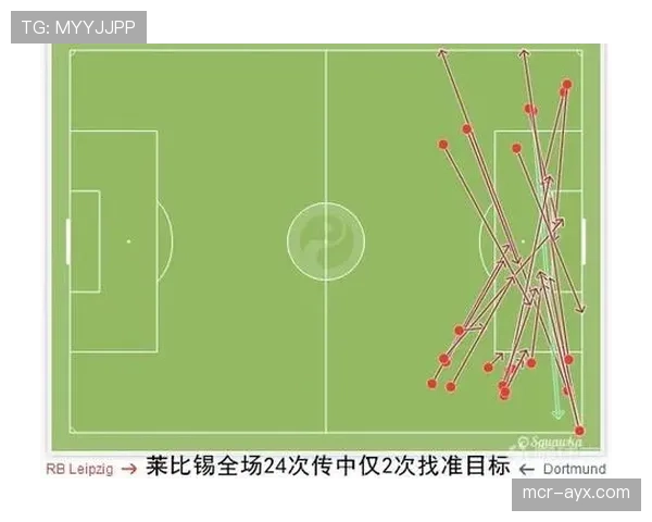 战术板：复盘多特蒙德平局，后腰位置丢球后回防速度成防守隐患